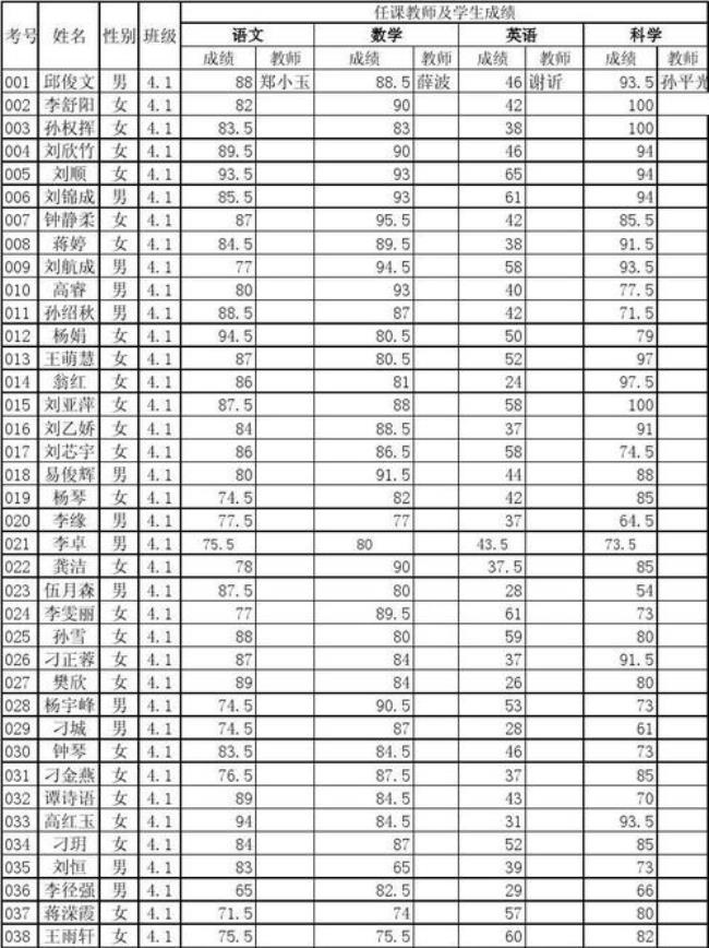 小学四年级需要考什么成绩