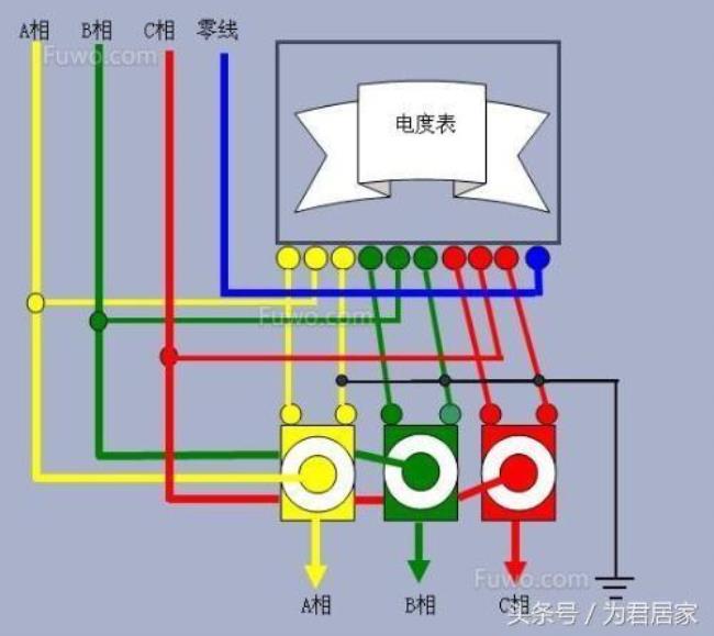 三相电源的ABC线的颜色各是什么