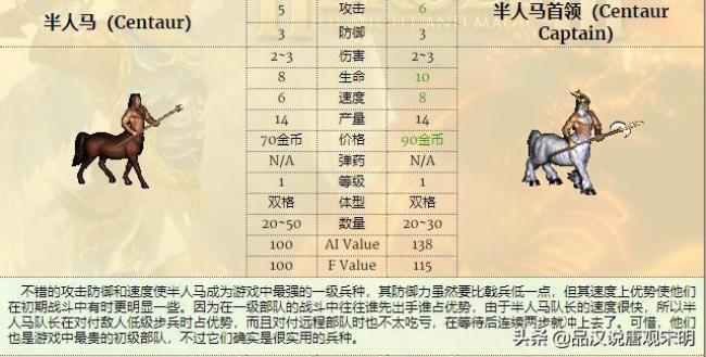英雄无敌3屠龙勇士攻略
