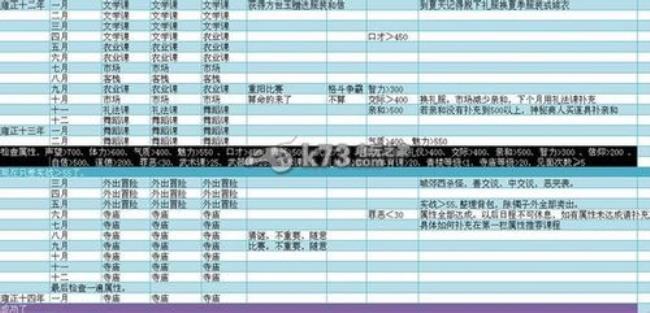 皇后成长计划2皇榜任务攻略