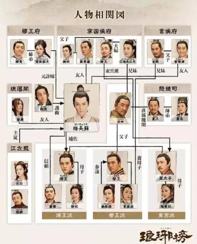 琅琊阁人物