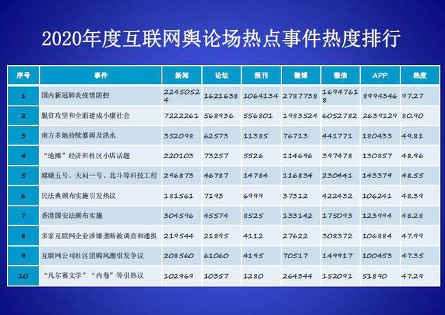 本周国内新闻热点十大事件