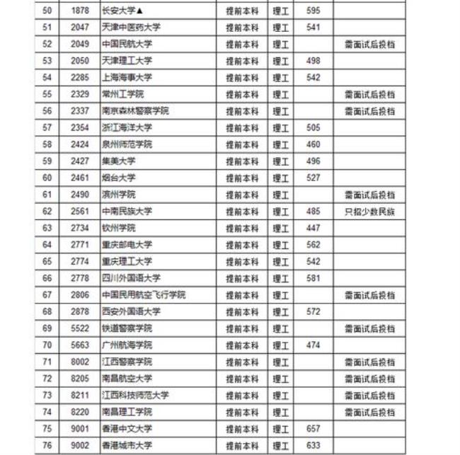本科二批c类是二本吗