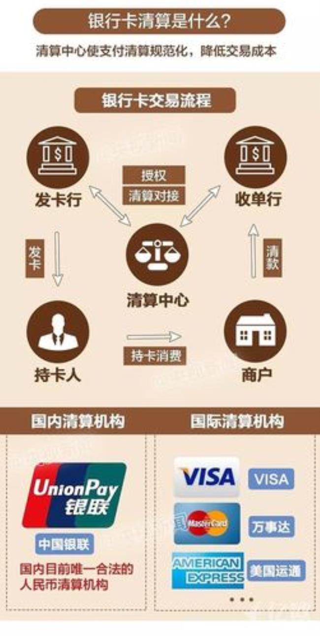 清算和结算区别