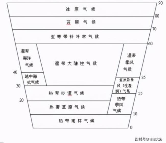 杜鹃山气候分析