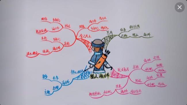 《猎人海力布》的起因