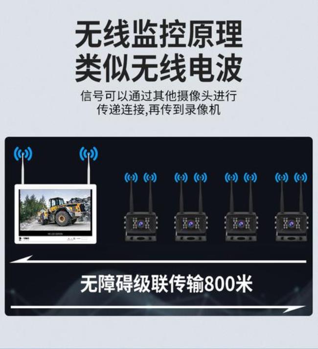 货车四路监控怎么接线