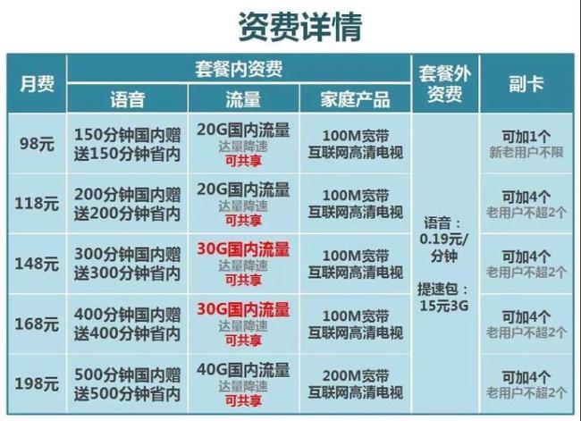 共享国内通用流量什么意思