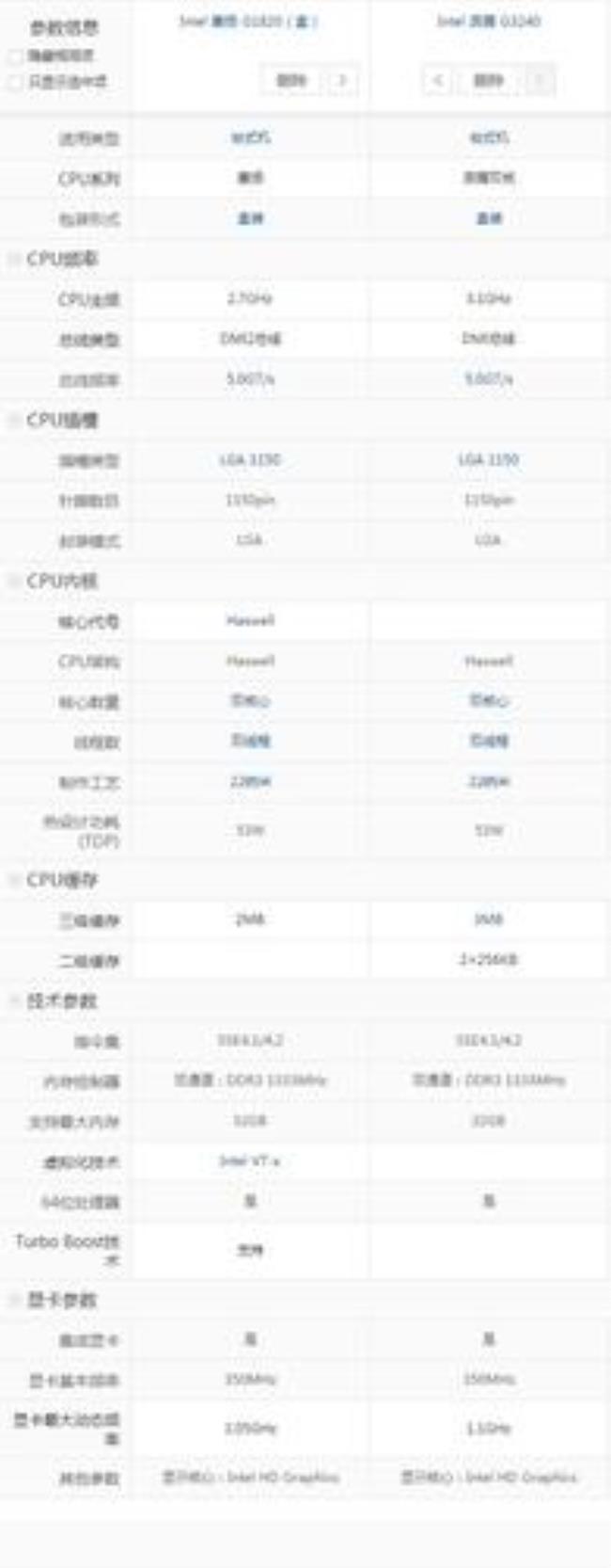 G3240是几代奔腾