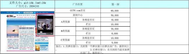 央视A类错是啥意思