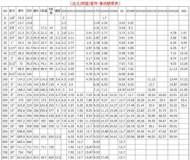 铁管字母代号