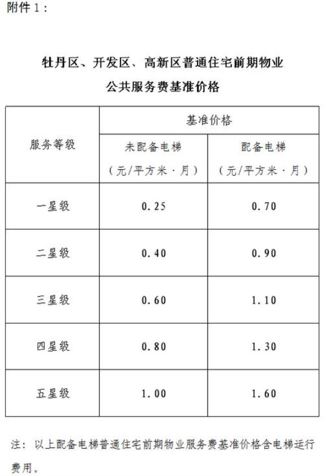 小区入住费包含什么费用