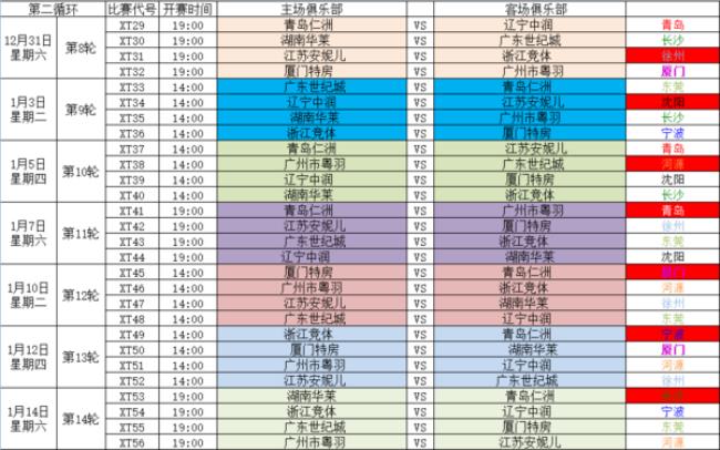 时间场次是什么意思