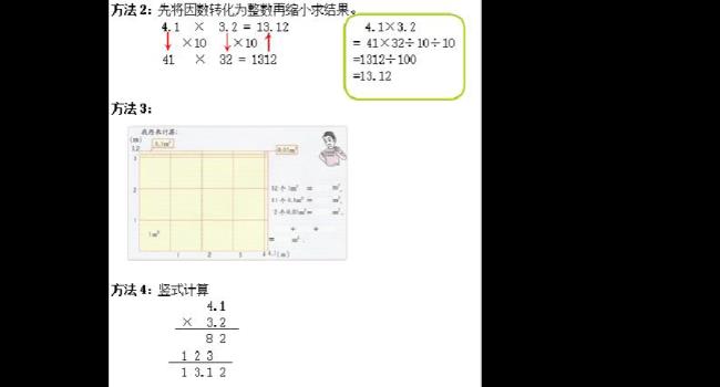 小数乘小数要注意些什