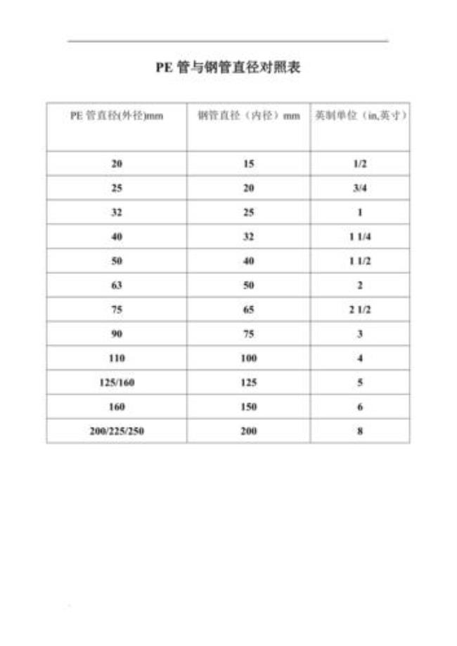 铁管一寸直径是多少