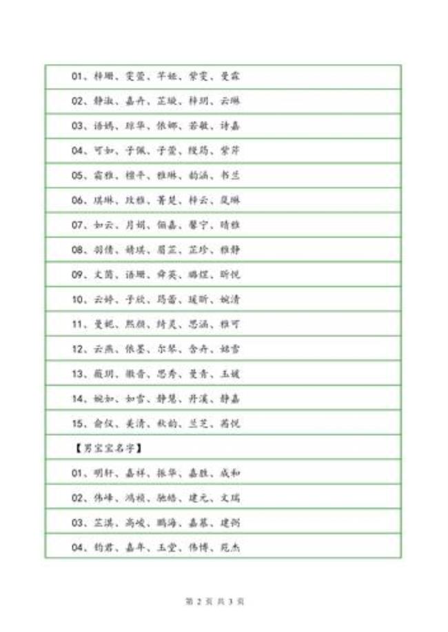猪宝宝取什么名字好