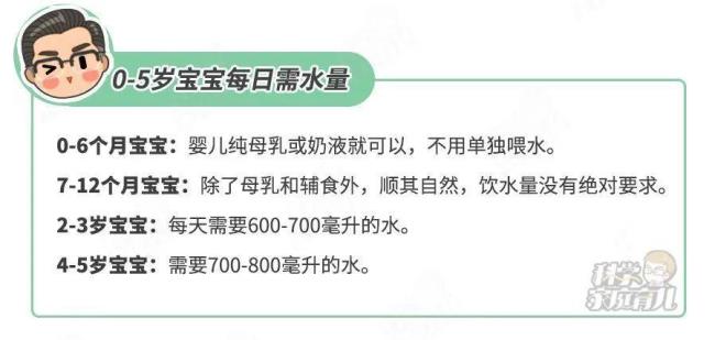 新生儿每天喝多少水