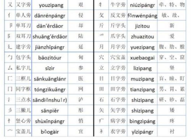 儿子的儿加个什么偏旁