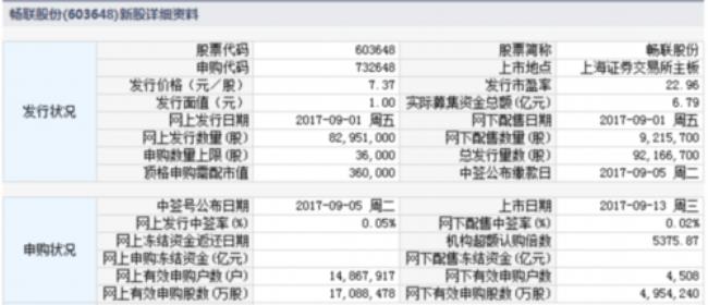 顺联上市时间表