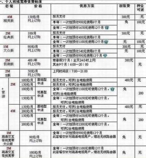 可以通过什么渠道给宽带缴费