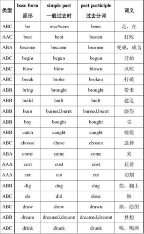 动词的s形式