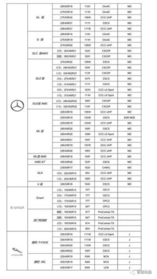 胸牌和马牌轮胎的优劣