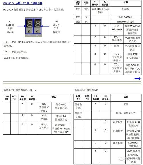 slm码分别是多大