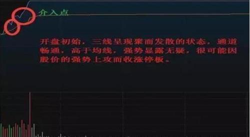 量缩到极致是什么意思
