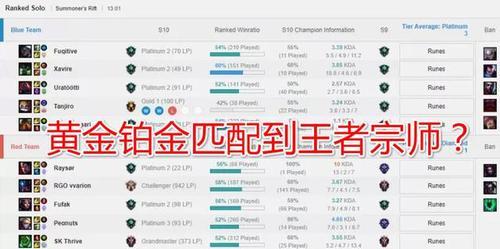 lol连胜加多少隐藏分