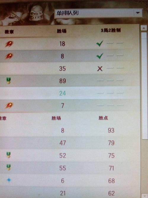 lol大师胜点最低的区