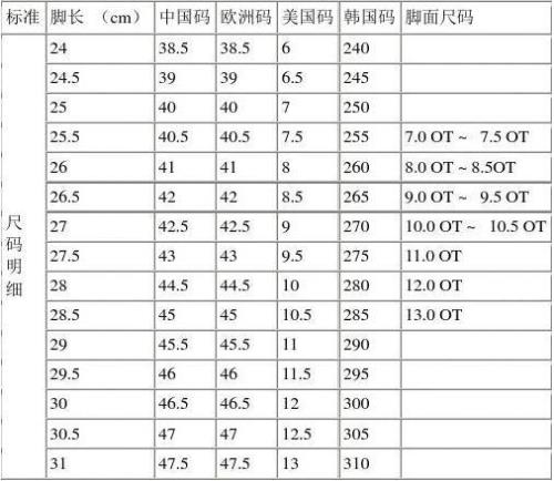 尺码和厘米换算