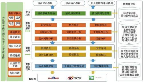 主流媒体整体特色