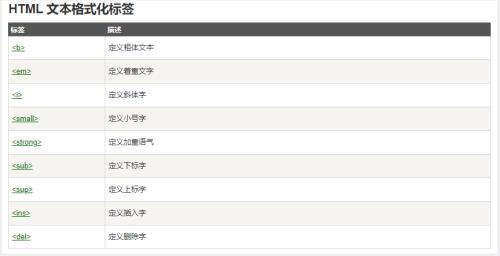 用html标签可以读txt文本里的内容吗
