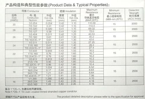 绝缘导线型号