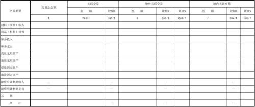 交易汇总是什么意思