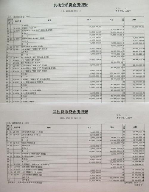 汇总明细什么意思
