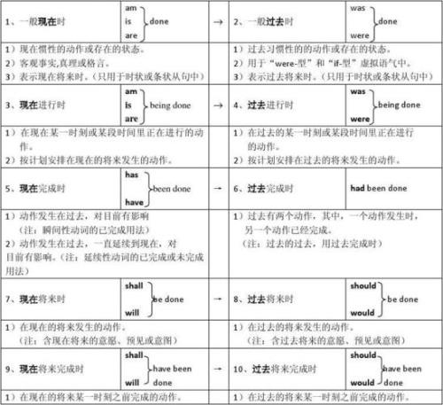 dim可以用被动语态吗