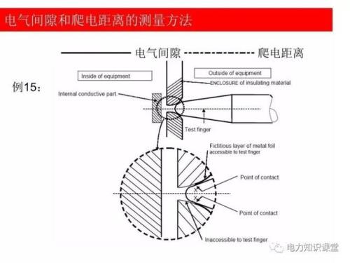 国标插头的爬电距离