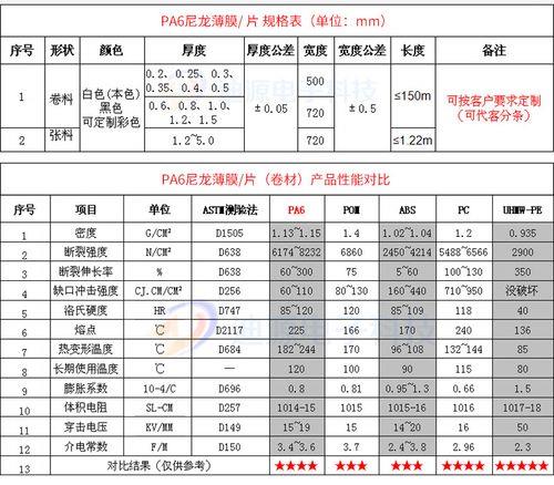 东聚和台达比哪个好