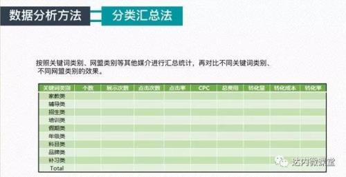 分类汇总的目的是什么