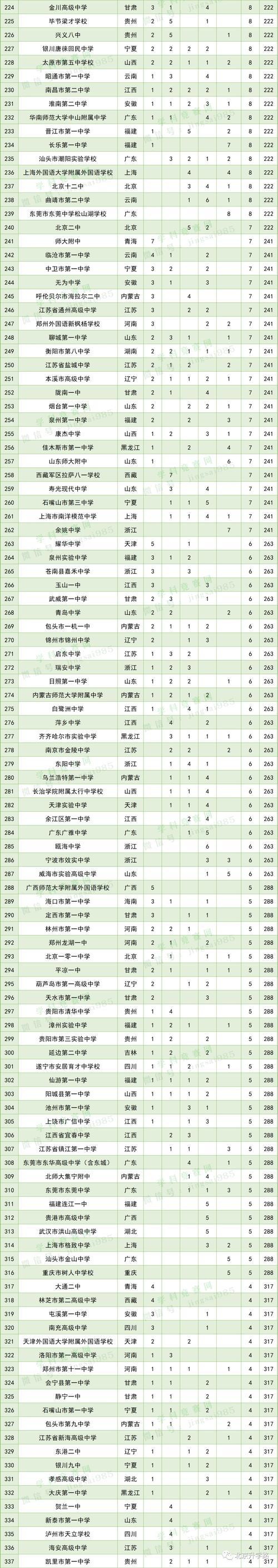 山西国际学校排名