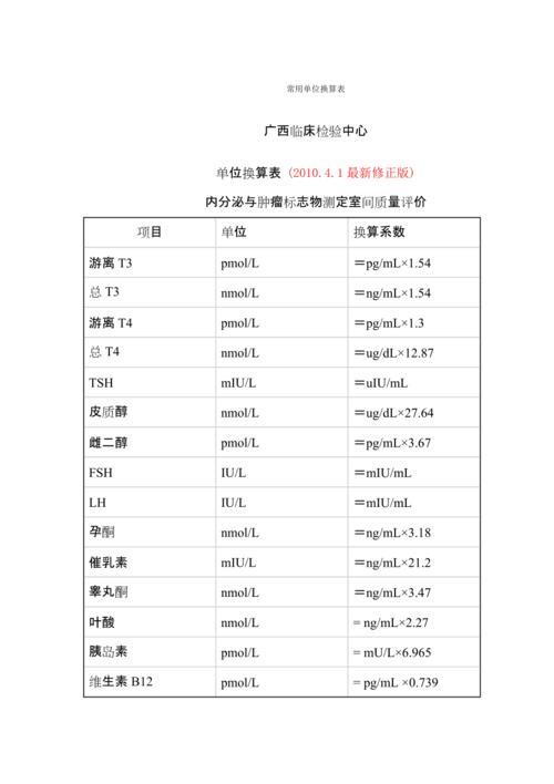 黄帝颛顼帝喾唐尧虞舜都怎么念 百度知道