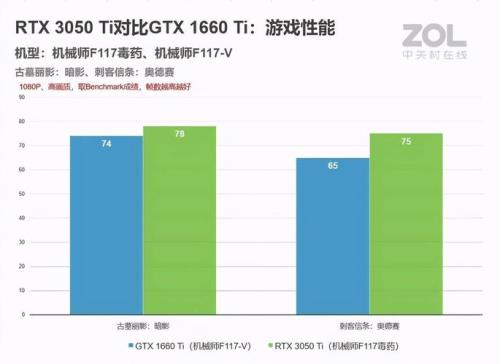 75帧是多少秒