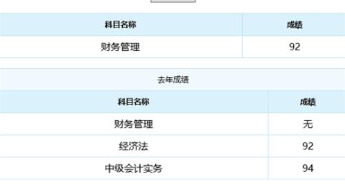 会计软件应用证书含金量高