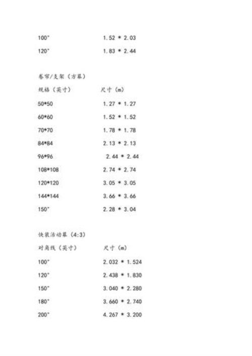LCD投影机焦距的计算公式