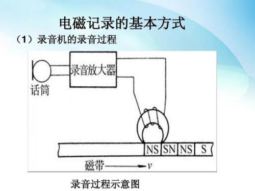 磁带的工作原理是怎样的