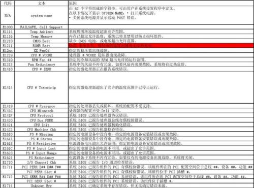 dell快速服务代码