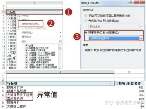 新建格式规则怎么设置