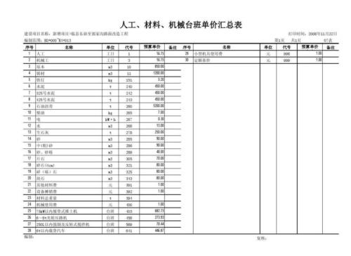单价汇总是什么意思