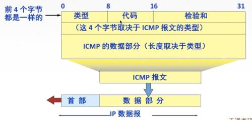 ARP协议的作用是什么